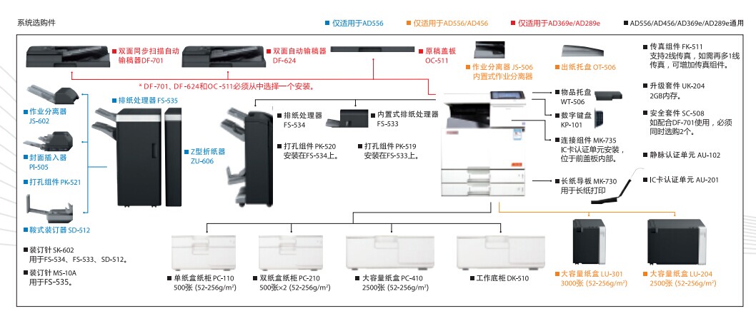 震旦AD456復印機