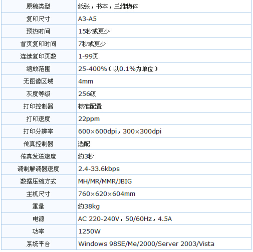 柯尼卡美能達7622參數(shù)