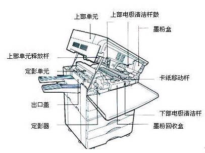 復(fù)印機(jī)工作原理