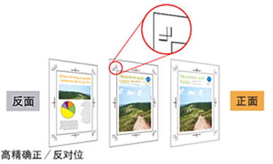 柯尼卡美能達C6000對位功能