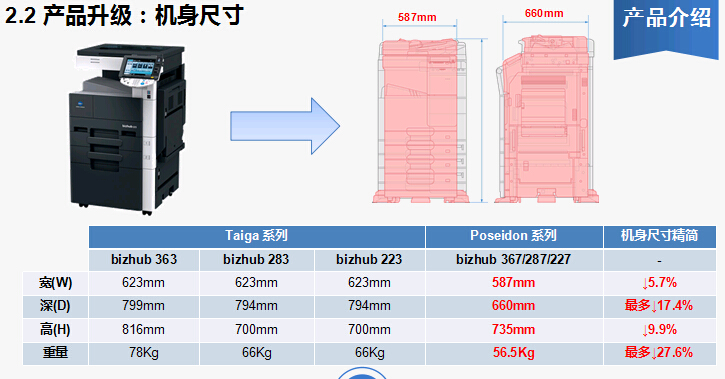 柯尼卡美能達bizhub367復印機機身介紹