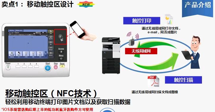 柯尼卡美能達bizhub367復印機移動觸控區(qū)設(shè)計