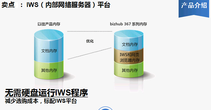 柯尼卡美能達bizhub367復印機服務(wù)平臺