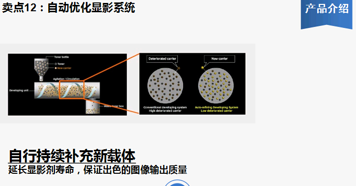 柯尼卡美能達bizhub367復印機自動優(yōu)化顯影系統(tǒng)