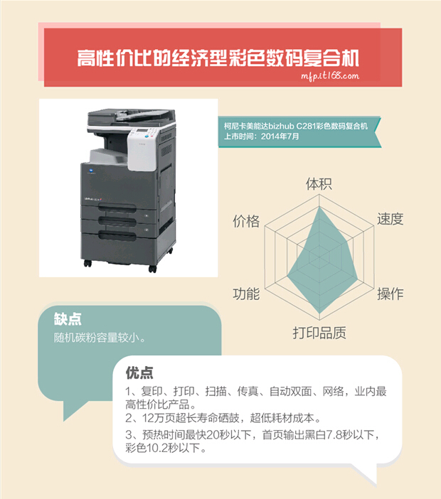 柯尼卡美能達C281性價比高圖解1