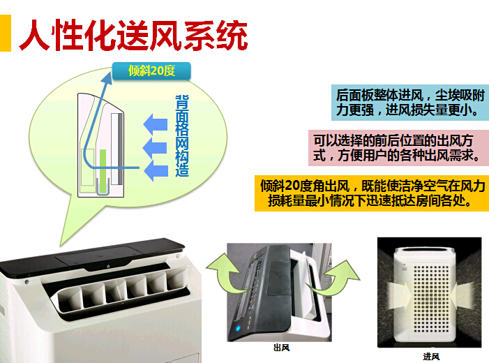 夏普XM-PC50H商務型空氣凈化器的送風系統