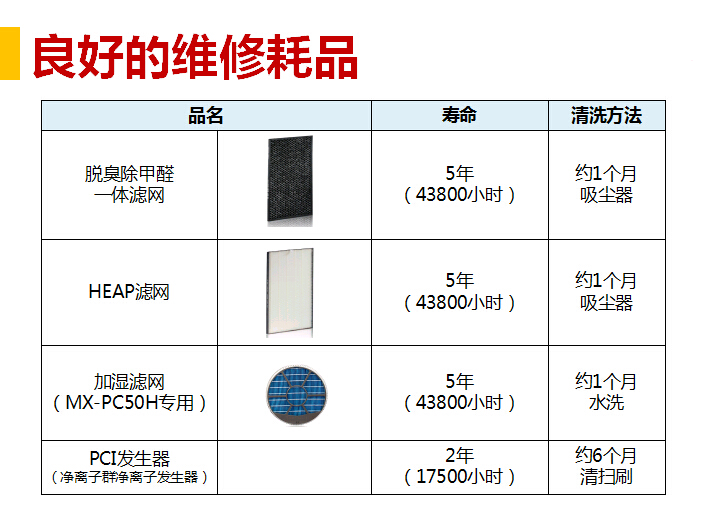 夏普XM-PC50H商務型空氣凈化器的維修耗品