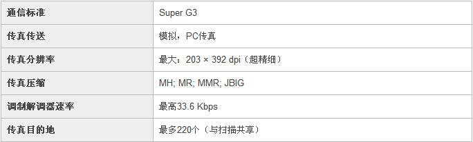 柯尼卡美能達C25小型彩色復印機傳真規格