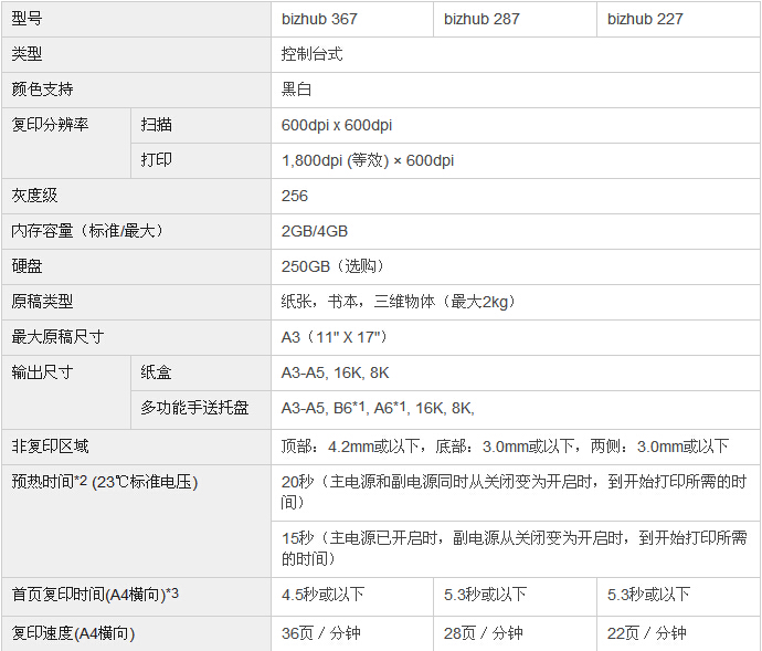 柯尼卡美能達bizhub367復印機參數(shù)