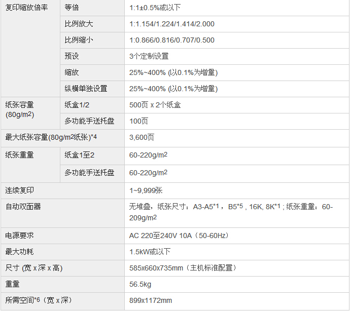 柯尼卡美能達bizhub367復印機參數(shù)