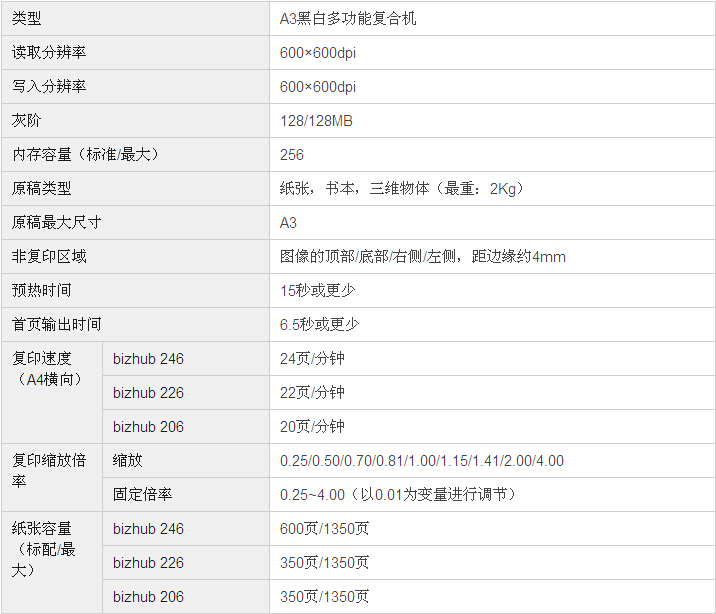 柯尼卡美能達bizhub226復印機基本規格