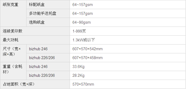 柯尼卡美能達bizhub226復印機基本規格