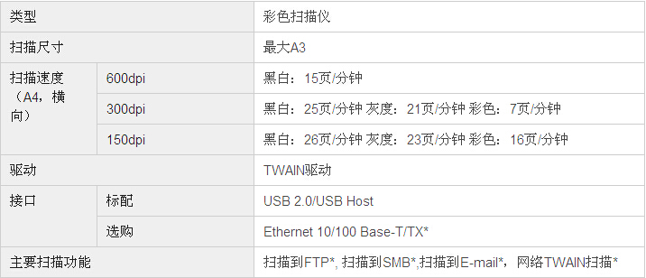 柯尼卡美能達bizhub226復印機掃描規格