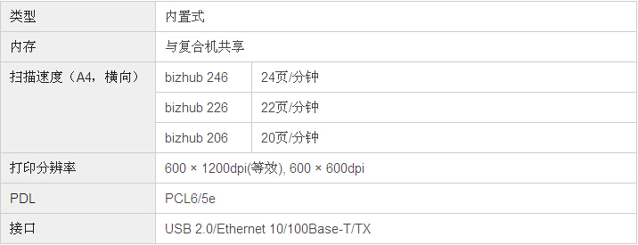 柯尼卡美能達bizhub226復印機打印控制器