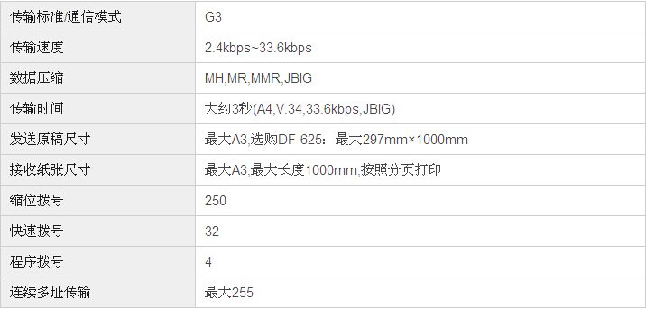 柯尼卡美能達bizhub226復印機傳真規格