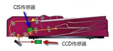 柯尼卡美能達(dá)C364e系列復(fù)印機(jī)雙面同步掃描輸稿器