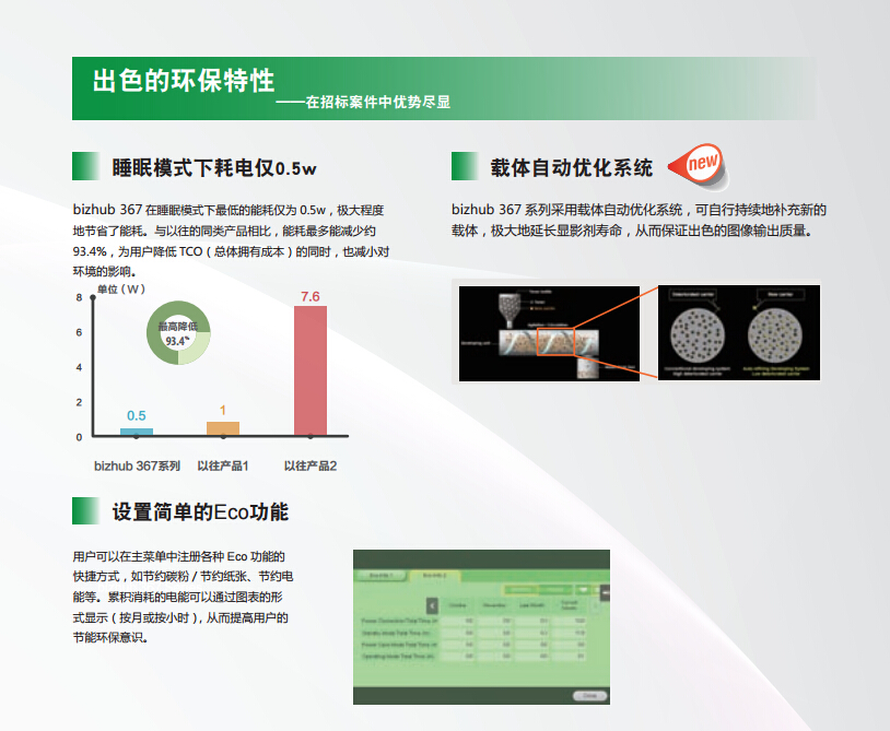 柯尼卡美能達287出色的環(huán)保性能-科頤辦公