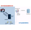 柯尼卡美能達復(fù)印機企業(yè)的管理專家