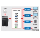 柯尼卡美能達(dá)bizhub266復(fù)印機(jī)功能說(shuō)明