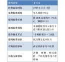 支持寶提現收費？彩色復印機總代理支招教你如何省錢